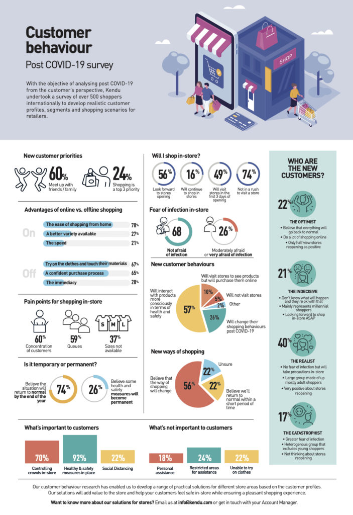 Customer behaviour survey infographic