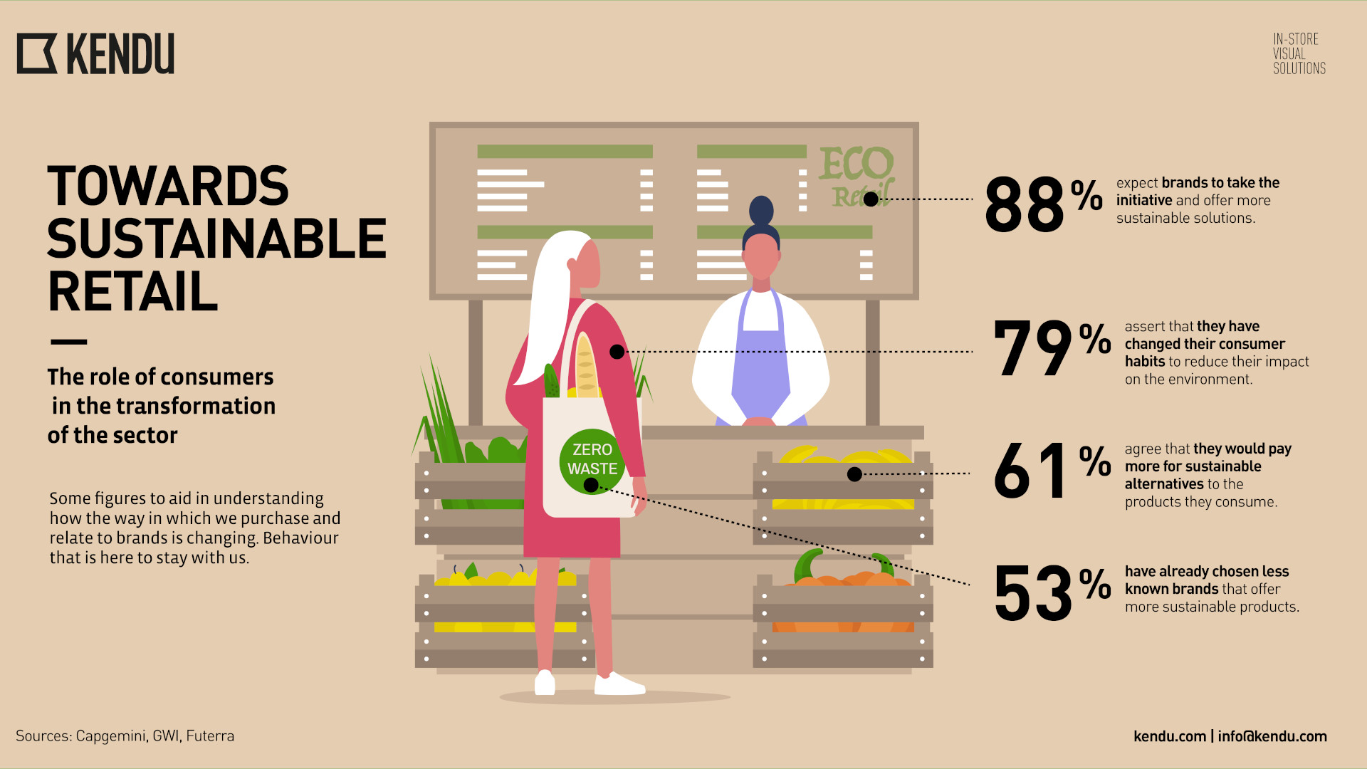 Towards sustainable retail - Kendu